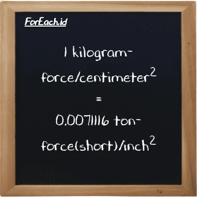 1 kilogram-force/centimeter<sup>2</sup> is equivalent to 0.0071116 ton-force(short)/inch<sup>2</sup> (1 kgf/cm<sup>2</sup> is equivalent to 0.0071116 tf/in<sup>2</sup>)